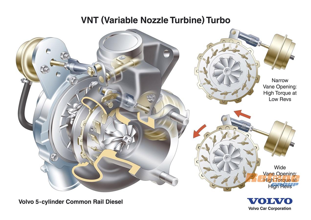 VNT (Variable Nozzle Turbine) Turbo