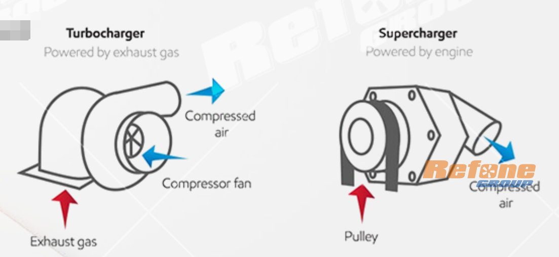 Turbocompresor vs Supercargador