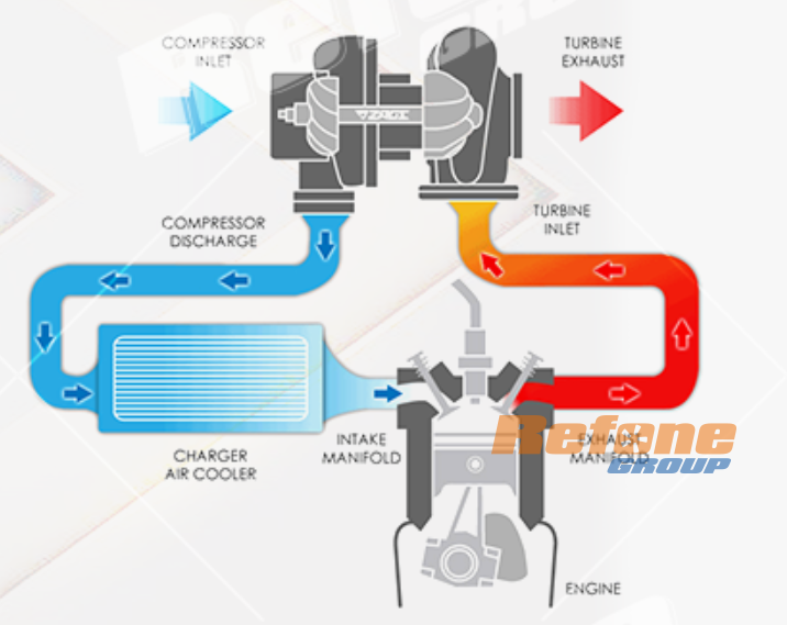 ¿Cómo funciona el turbocompresor?