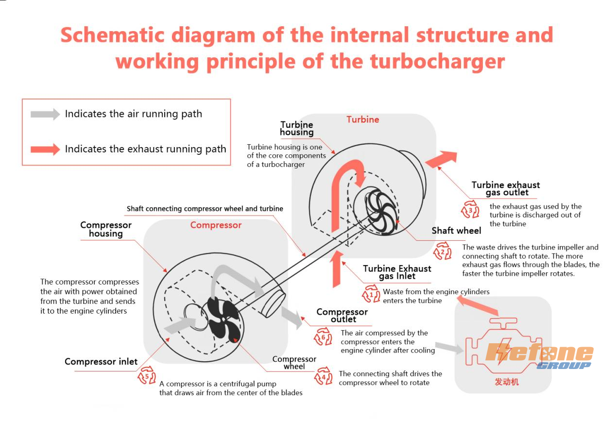 principio de funcionamiento del turbocompresor