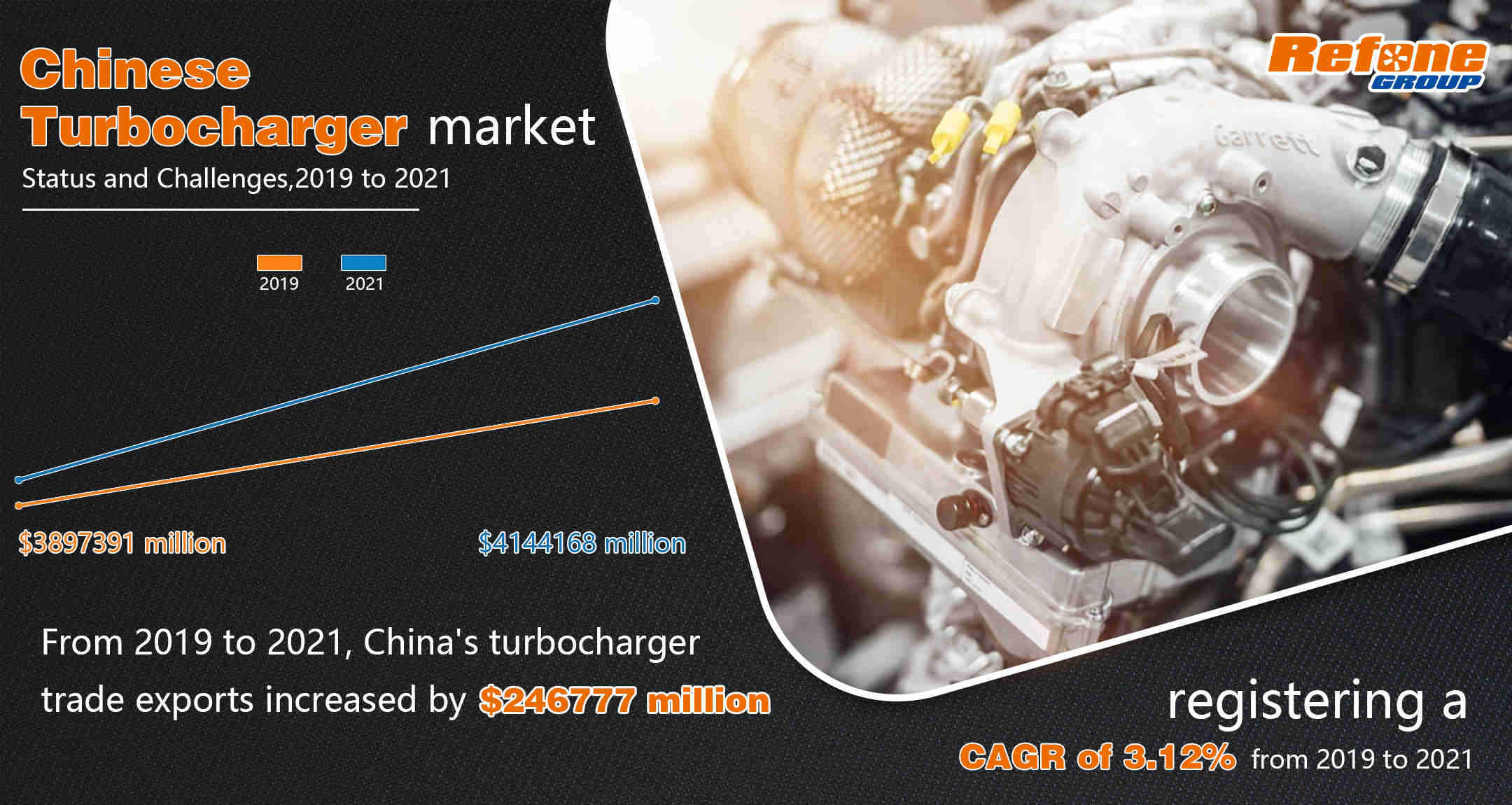 estado y desafíos del mercado chino de suministro de turbocompresores bajo el impacto de COVID-1